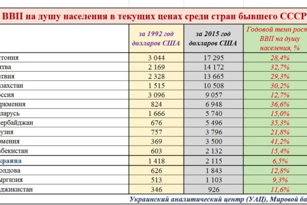 2krn at официальный