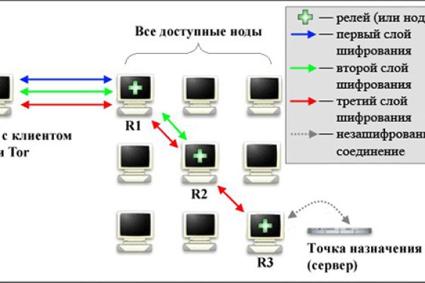 Купить наркотики томск